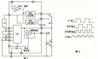 自制感应加热设备波形图